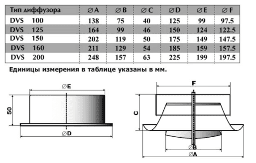Таблица подбора диффузора DVS